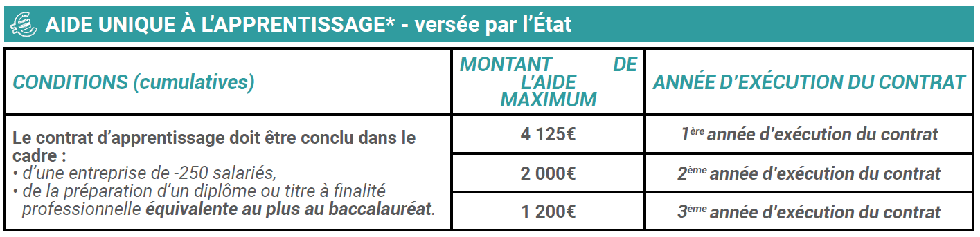 Montant Maximal Du Crédit Canadien Pour La Formation