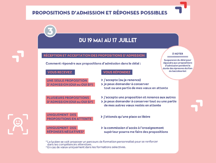 Le guide de Parcoursup  IFIR
