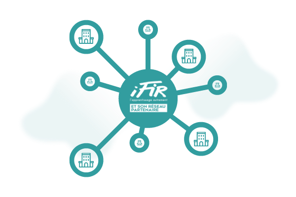 réseau IFIR illustration du fonctionnement en réseau du CFA IFIR